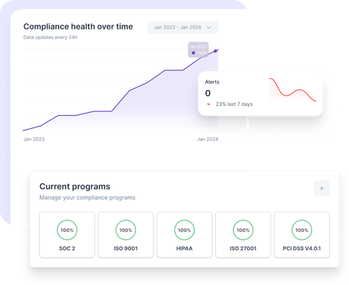 Continuous Monitoring