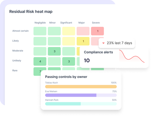 Controls Management