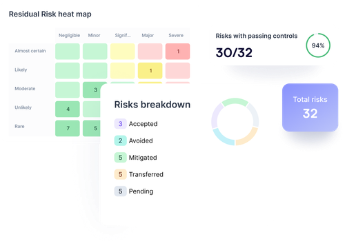 Risk Management